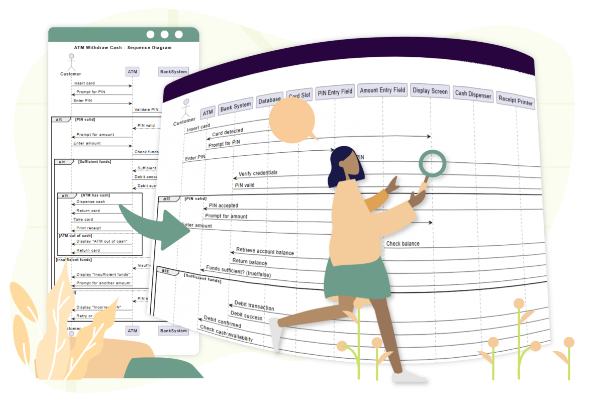 初学者的UML序列图全面指南：从基础到AI驱动的建模