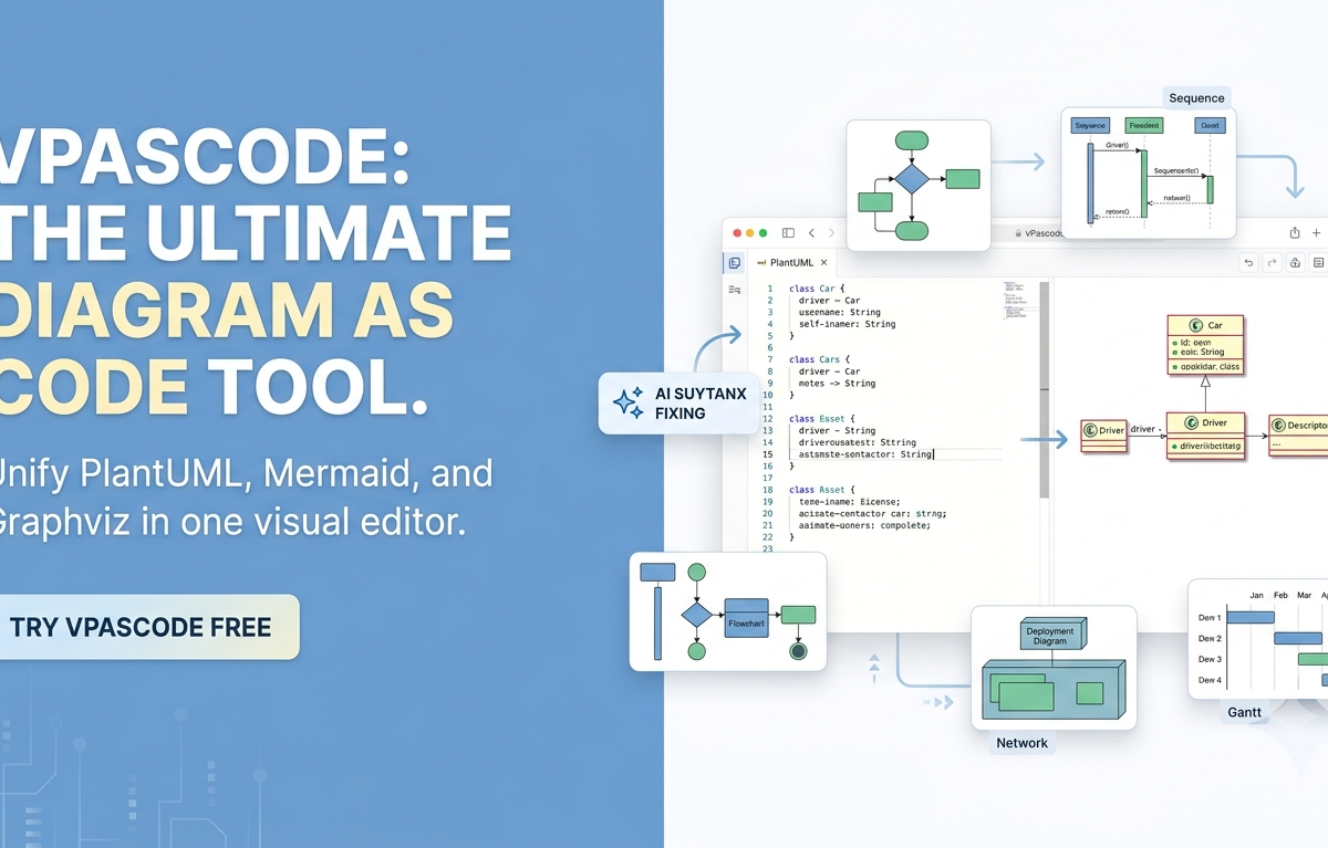 Das ultimative Werkzeug für Diagramme als Code: Warum VPasCode die Bearbeitung von Text zu Diagramm neu definiert Das ultimative Werkzeug für Diagramme als Code: Warum VPasCode die Bearbeitung von Text zu Diagramm neu definiert