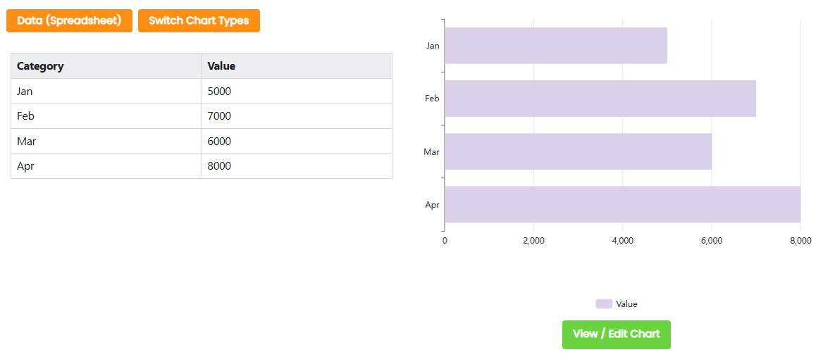Create a bar chart showing sales - AI Powered Chart Generator