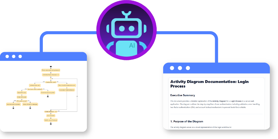 Easy to generate the diagram and the document with AI Chart