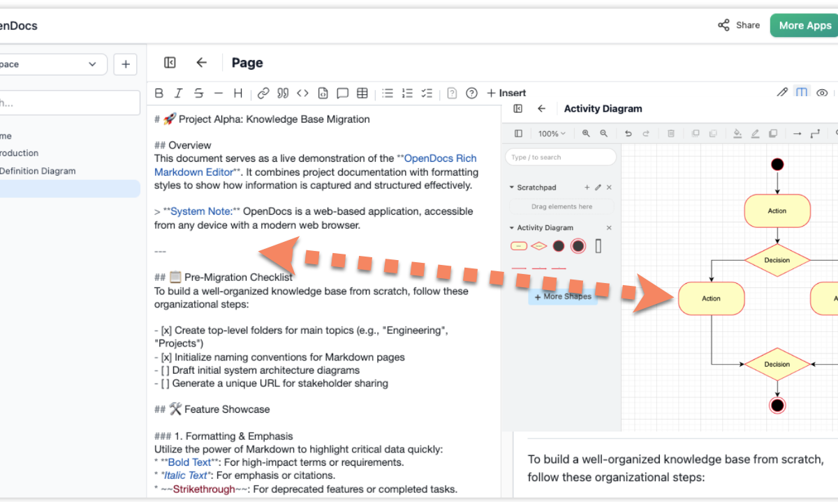 El ecosistema impulsado por IA de Visual Paradigm: Una guía completa sobre las cuatro columnas