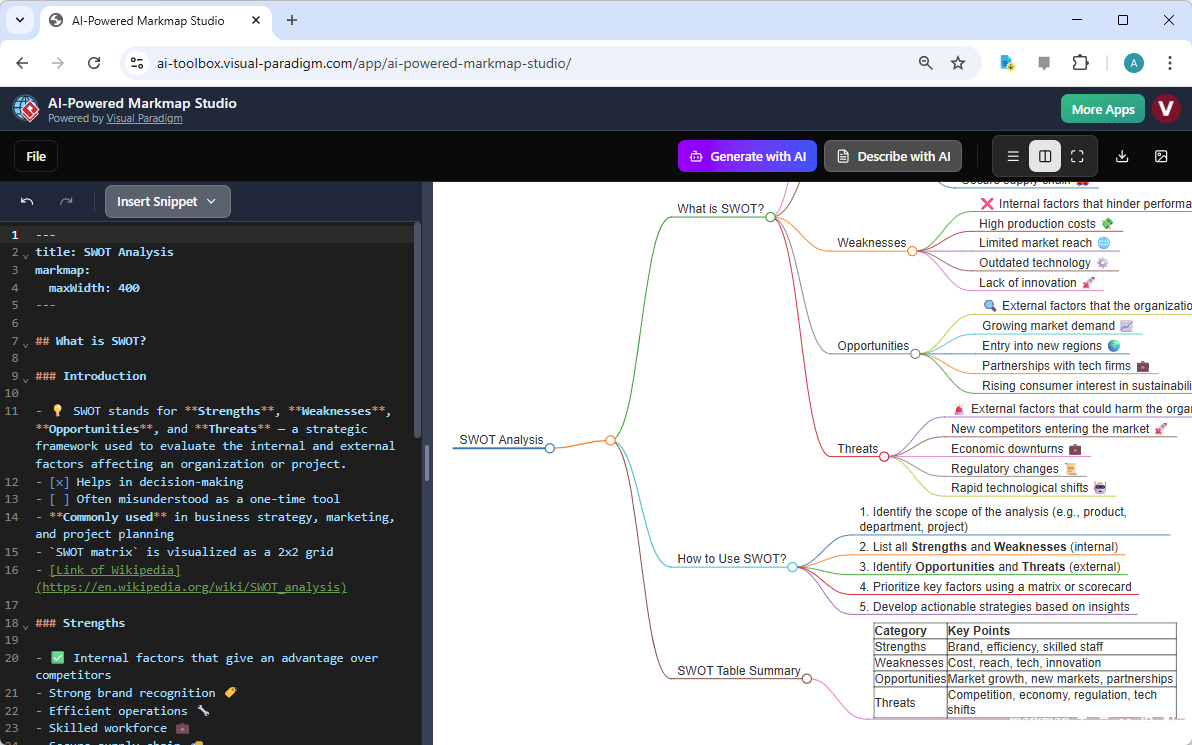 Dominar el análisis estratégico: visualizar datos complejos de SWOT con Markmap Studio impulsado por IA