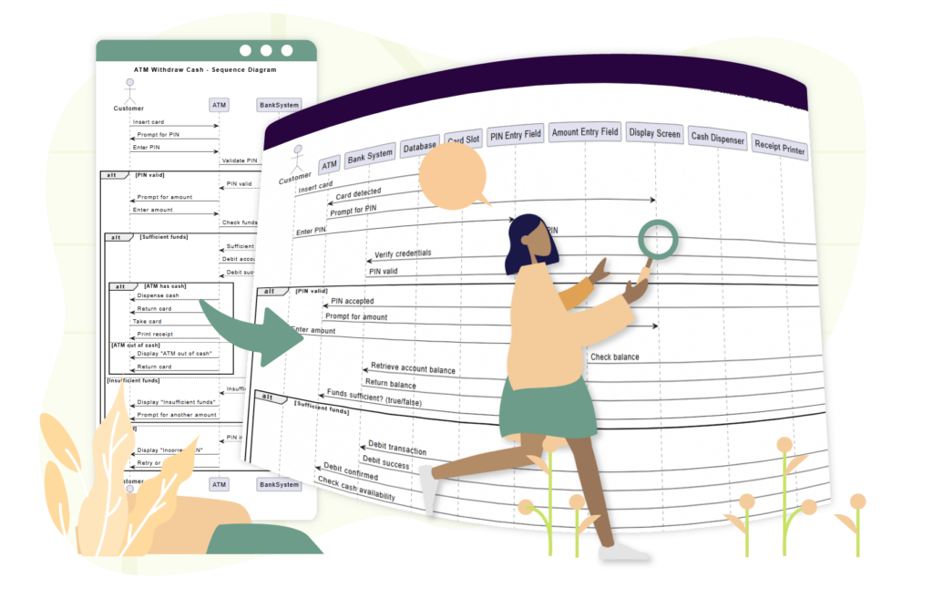 Un guide complet sur les diagrammes de séquence UML pour les débutants : des bases à la modélisation pilotée par l’IA