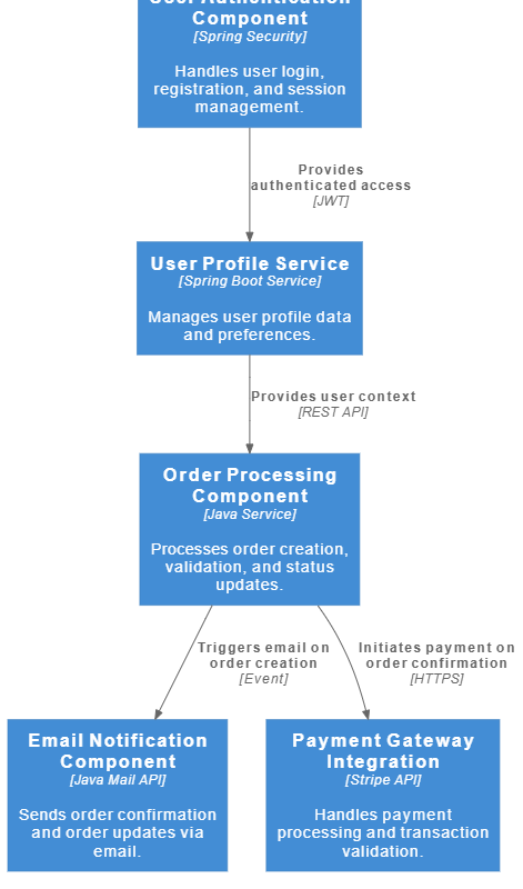 Le guide complet du modèle C4 : visualiser l’architecture logicielle avec clarté et objectif