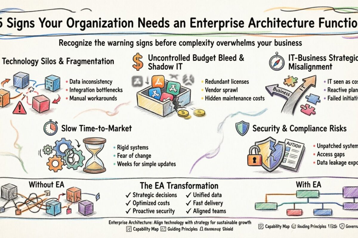 5 signes que votre organisation a besoin d’une fonction d’architecture d’entreprise