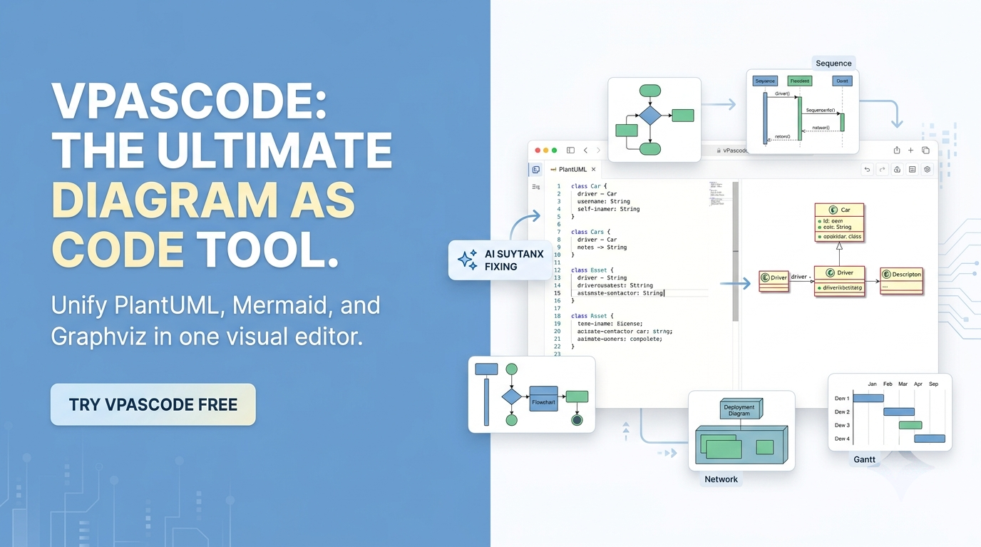 L’outil ultime pour les diagrammes en code : Pourquoi VPasCode redéfinit l’édition texte vers diagramme L’outil ultime pour les diagrammes en code : Pourquoi VPasCode redéfinit l’édition texte vers diagramme