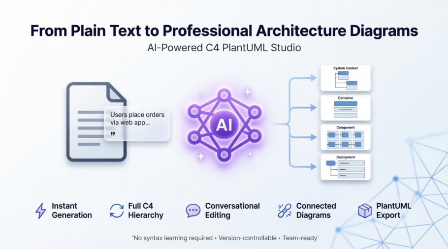 Dari Halaman Kosong ke Rancangan Arsitektur: Ulasan tentang Studio C4 PlantUML Berbasis AI dari Visual Paradigm Dari Halaman Kosong ke Rancangan Arsitektur: Ulasan tentang Studio C4 PlantUML Berbasis AI dari Visual Paradigm