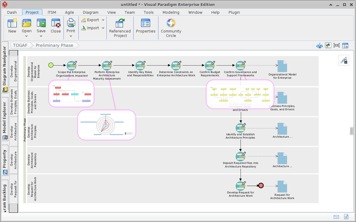 Visual ParadigmにおけるAI駆動のエンタープライズアーキテクチャを活用したTOGAF ADMおよびArchiMateの包括的ガイド