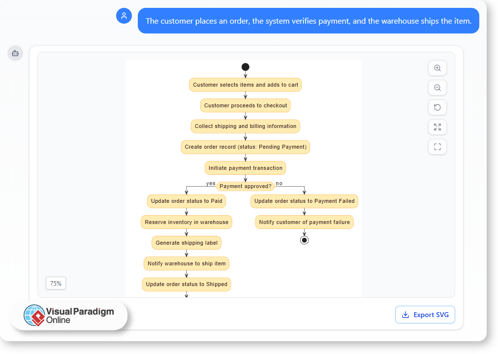 From Ambiguous Requirements to Clear Visuals