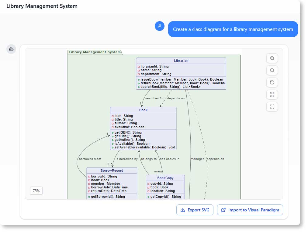 Modeling Continuity: Why Visual Paradigm Users Can't Live Without This New AI Service Modeling Continuity: Why Visual Paradigm Users Can't Live Without This New AI Service