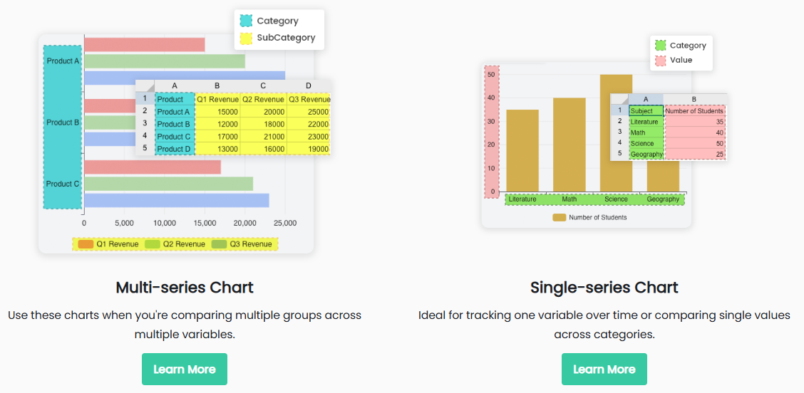 Hướng dẫn toàn diện về tạo biểu đồ được hỗ trợ bởi AI với Visual Paradigm Online