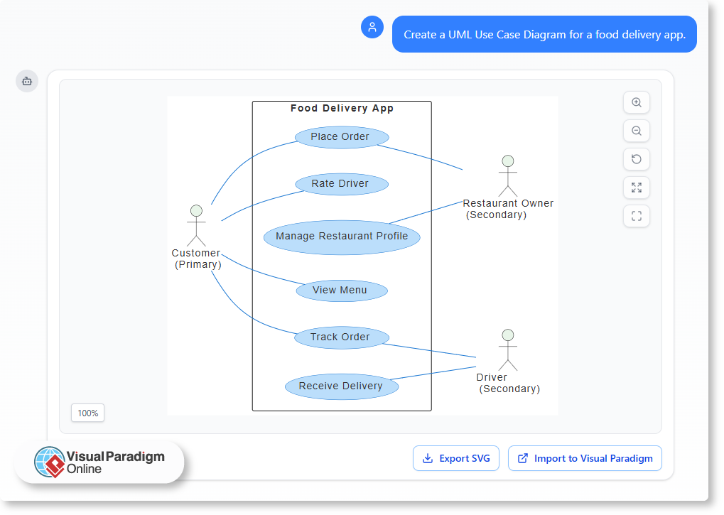 The Future of Diagramming: Why AI Is the New Standard Introduction The Future of Diagramming: Why AI Is the New Standard Introduction
