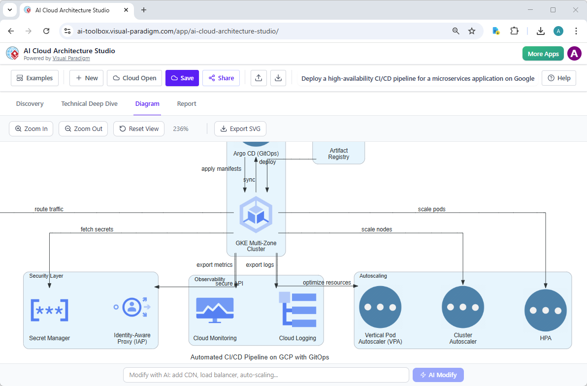 Thiết kế các ống dẫn CI/CD trên Google Cloud: Trình diễn kiến trúc đám mây AI Studio Thiết kế các ống dẫn CI/CD trên Google Cloud: Trình diễn kiến trúc đám mây AI Studio