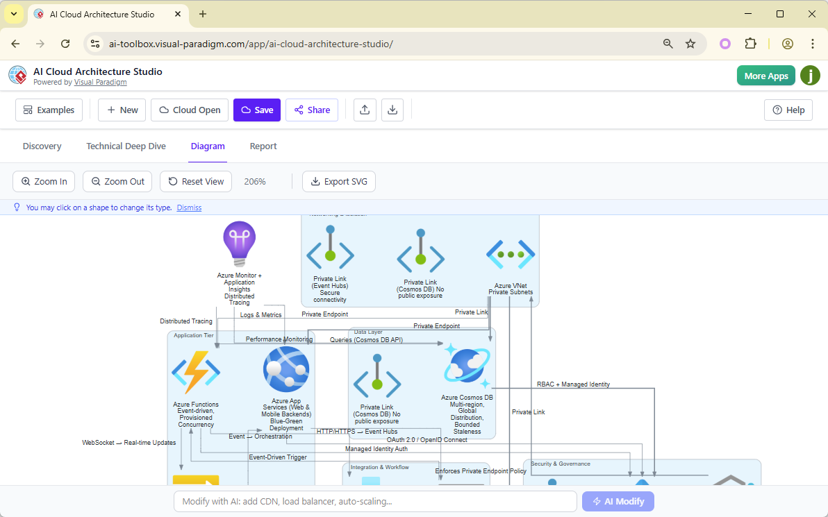 Hướng dẫn toàn diện về Phòng thí nghiệm Kiến trúc Cloud AI của Visual Paradigm Hướng dẫn toàn diện về Phòng thí nghiệm Kiến trúc Cloud AI của Visual Paradigm