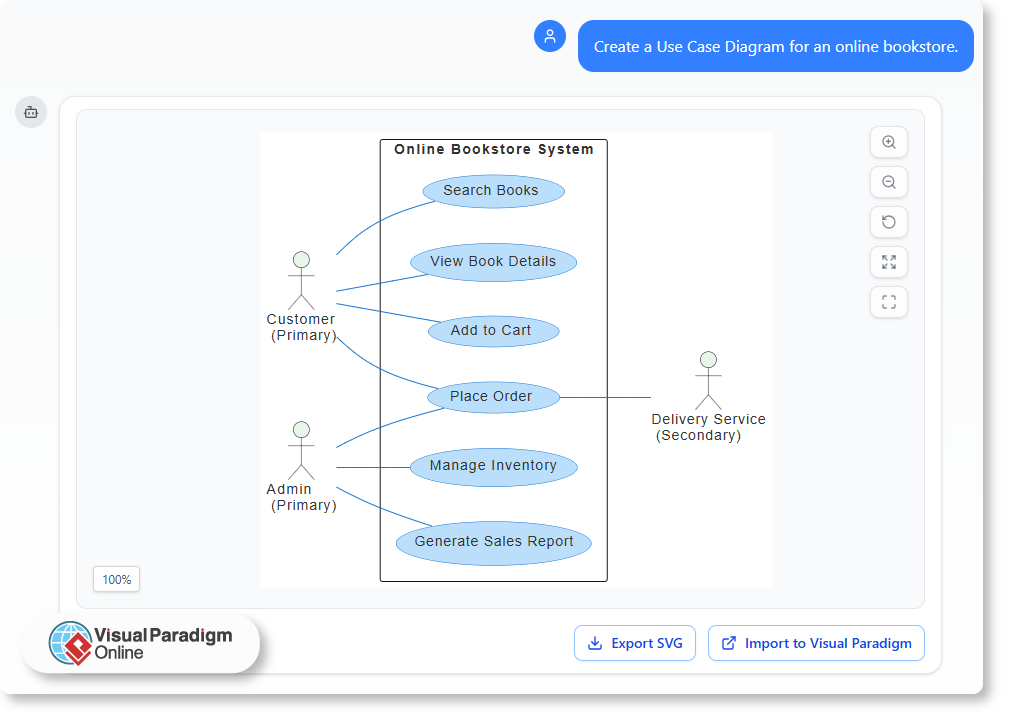 Use Case Diagram for an online bookstore.