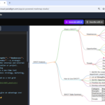 Mastering Strategic Analysis: Visualizing Complex SWOT Data with AI-Powered Markmap Studio