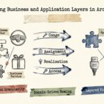 Bridging Business and Application Layers in ArchiMate Bridging Business and Application Layers in ArchiMate
