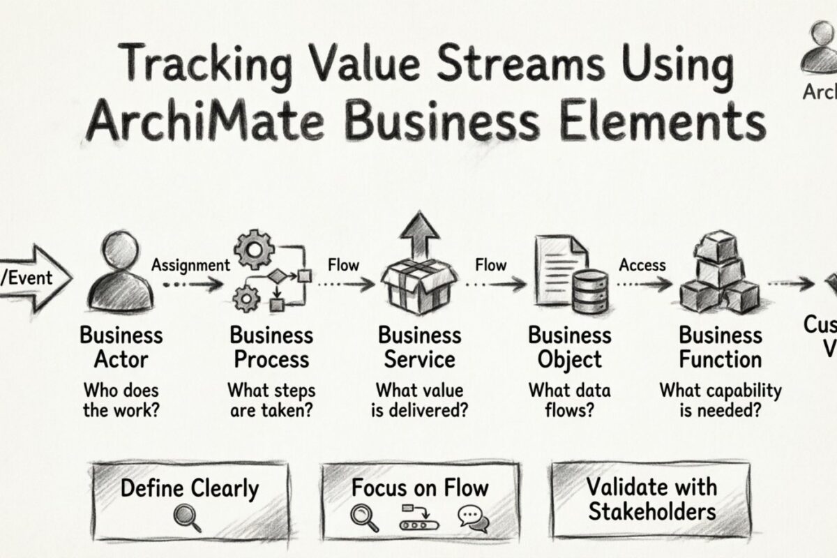 Tracking Value Streams Using ArchiMate Business Elements