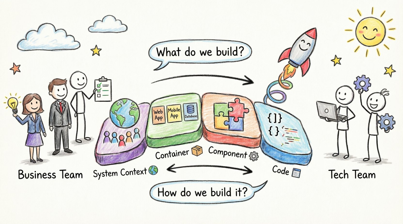 C4 Model Guide: Bridging the Gap Between Business Requirements and Technical Design