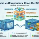 C4 Model Guide: Differentiating Containers and Components in Modern Architecture C4 Model Guide: Differentiating Containers and Components in Modern Architecture