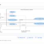 Generate High-Quality Use Case Diagrams with Visual Paradigm’s AI Chatbot Generate High-Quality Use Case Diagrams with Visual Paradigm’s AI Chatbot