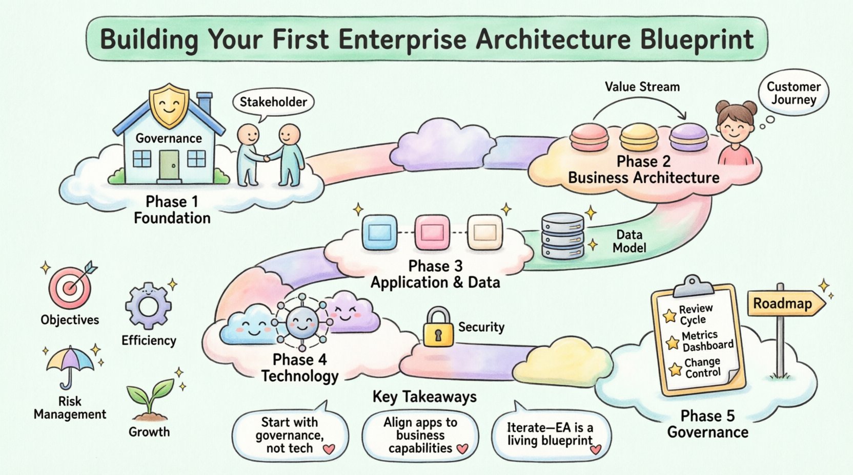 A Comprehensive Walkthrough: Building Your First Enterprise Architecture Blueprint A Comprehensive Walkthrough: Building Your First Enterprise Architecture Blueprint