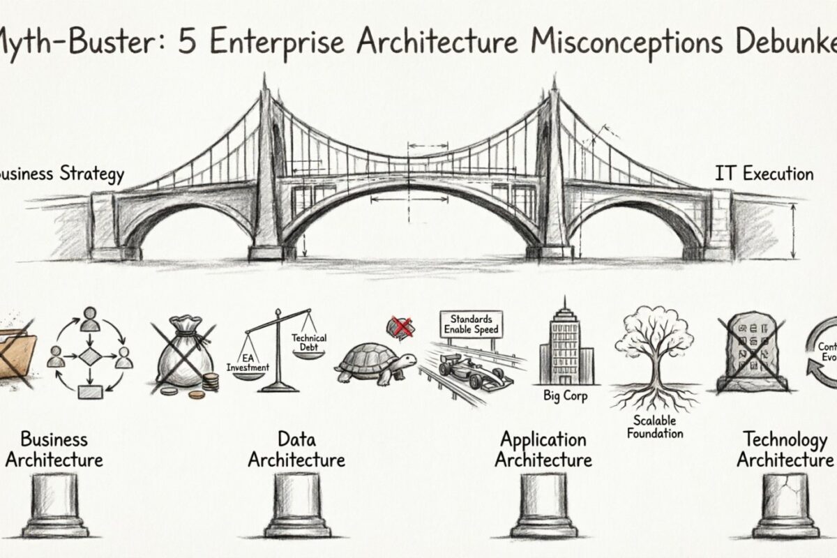 Myth-Buster: Debunking 5 Misconceptions About Enterprise Architecture for Beginners Myth-Buster: Debunking 5 Misconceptions About Enterprise Architecture for Beginners