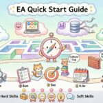 Enterprise Architecture Explained: A Step-by-Step Quick Start for New Architects Enterprise Architecture Explained: A Step-by-Step Quick Start for New Architects