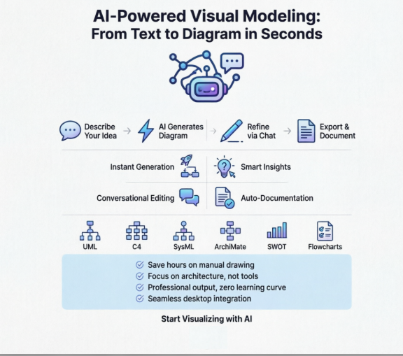 From Text to Visual: Using Visual Paradigm’s AI Chatbot for Professional Diagramming From Text to Visual: Using Visual Paradigm’s AI Chatbot for Professional Diagramming