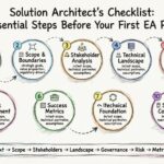 Solution Architect’s Checklist: Essential Steps Before Starting Your First EA Project Solution Architect’s Checklist: Essential Steps Before Starting Your First EA Project
