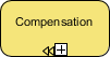 Yellow BPMN Compensation Activity Symbol with Collapse Icon